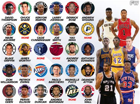 nba number 1 picks|Iba pa.